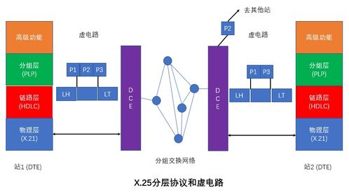 網(wǎng)絡(luò)工程師軟考學(xué)習(xí)筆記3 計算機網(wǎng)絡(luò)體系結(jié)構(gòu)與計算機系統(tǒng)服務(wù)