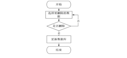 計算機畢業(yè)設(shè)計springboot出租車服務(wù)管理信息系統(tǒng) 基于spring boot的網(wǎng)約車運營管理系統(tǒng)設(shè)計與實現(xiàn) spring boot架構(gòu)下的出租車智能調(diào)度與服務(wù)系統(tǒng)開發(fā)