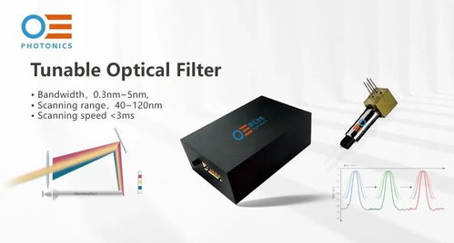 歐億光電亮相OFC 2023，誠(chéng)邀蒞臨6312展位共探光電器件前沿